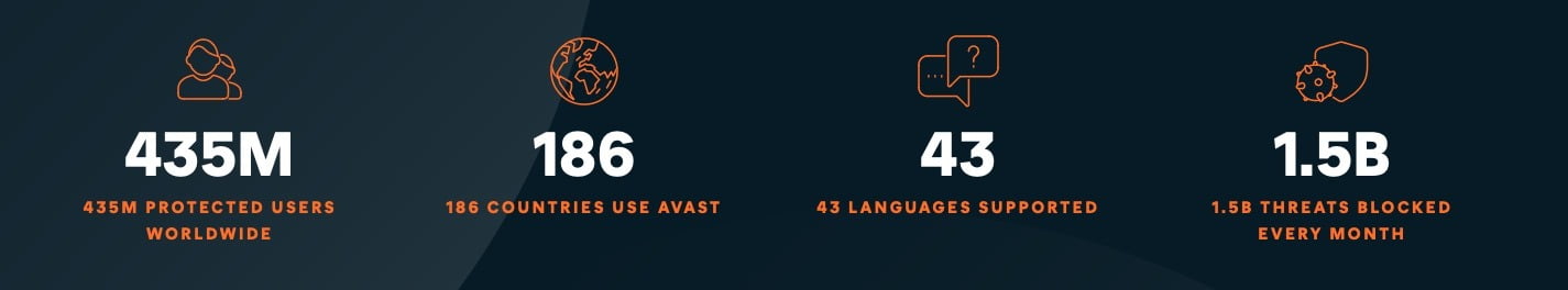 Avast Affiliate Program statistics