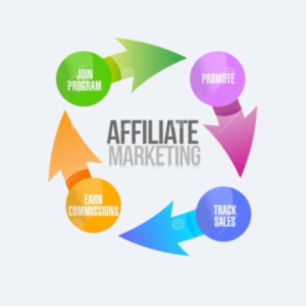 Best B2B affiliate marketing programs