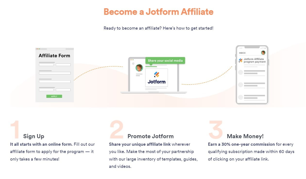 Jotform Affiliate Program | The Affiliate Monkey