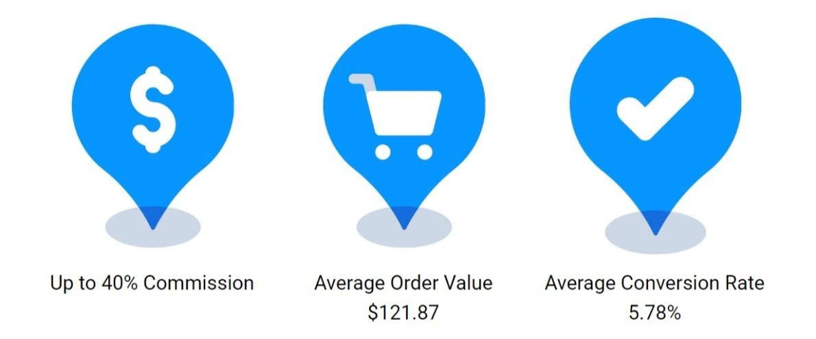 Juiced Upp Affiliate Program Commission 