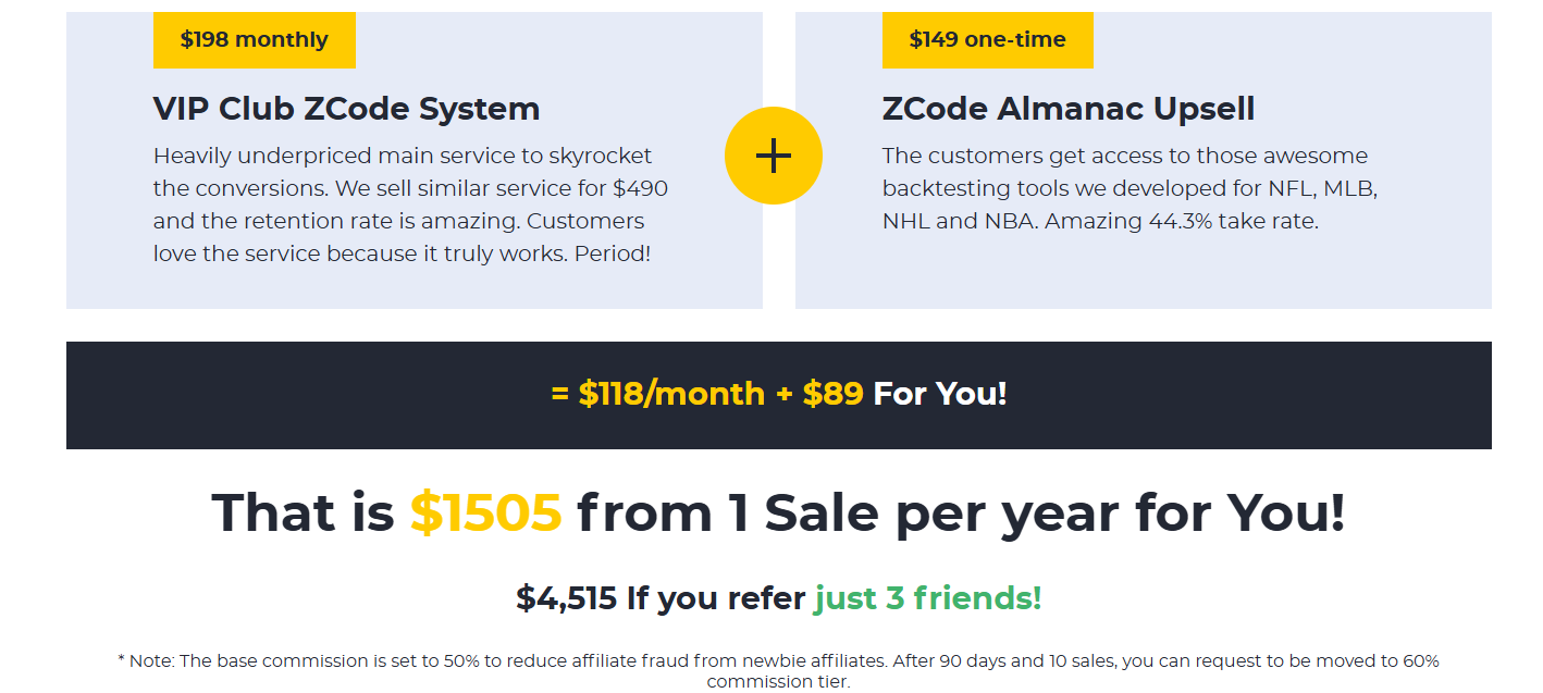 ZCodeSystem Affiliate Program