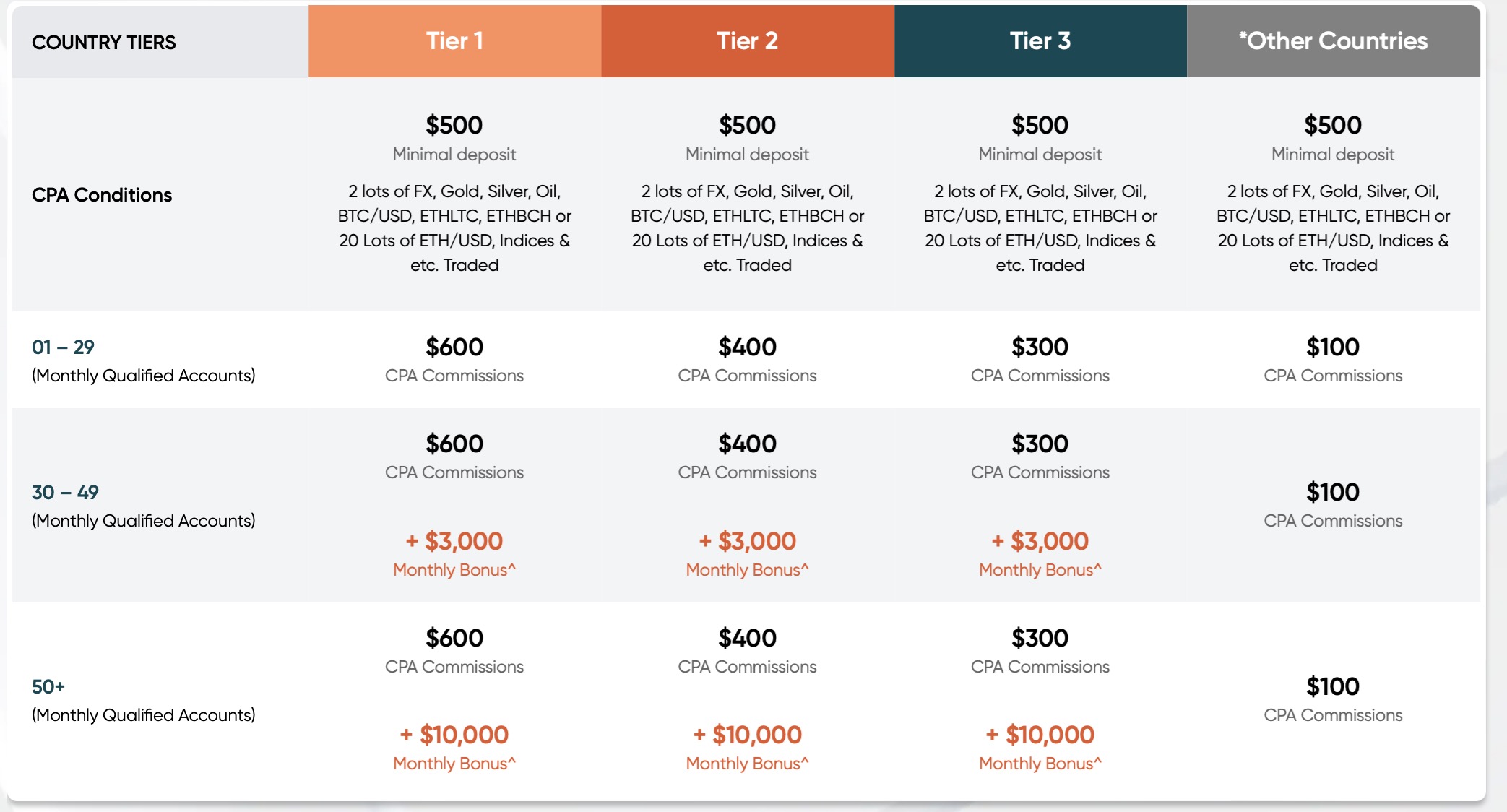 Vantage Affiliate Program Conditions