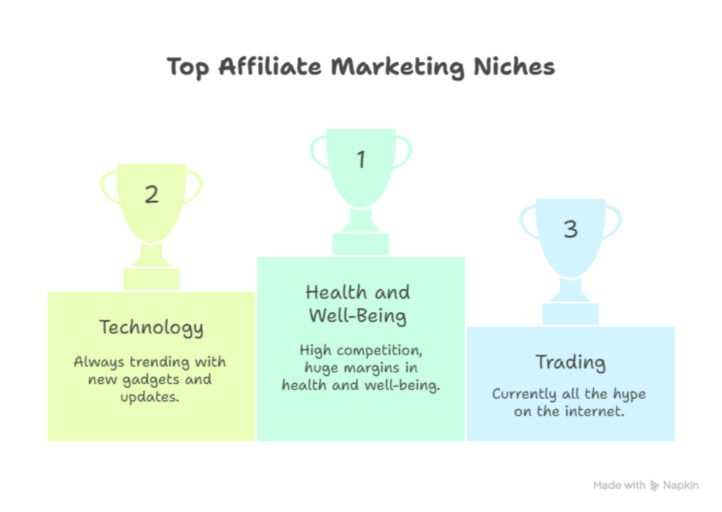 Choose Your Niche in affiliate marketing 