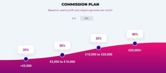 BitStarz affiliate program