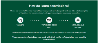 Trip Advisor Affiliate Program Commission