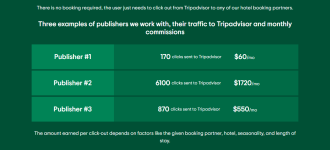 Trip Advisor Affiliate Program Details