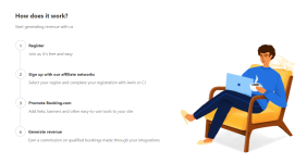 Booking.com Affiliate Program Sign Up Steps