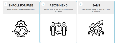 National Council on Strength and Fitness Affiliate Program