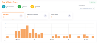 ZuluTrade Affiliate Program