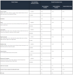 Amazon Associates Affiliate Program