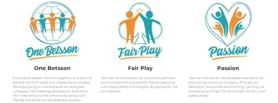 Betsson Group Affiliate Program