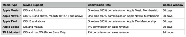 Apple Affiliate Program