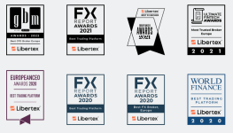 Libertex Affiliate Program