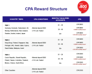 MonetaMarkets Affiliate Program